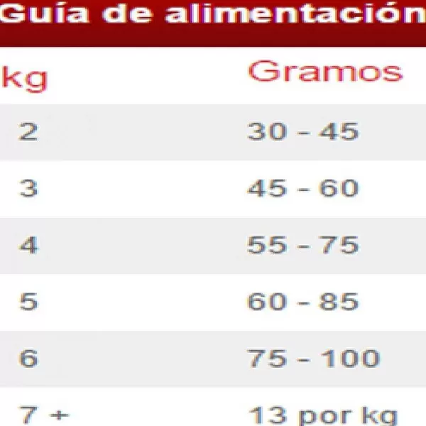 Hills Feline Adult Indoor 1.58 Kg Alimento Para Gato>Hill's Discount