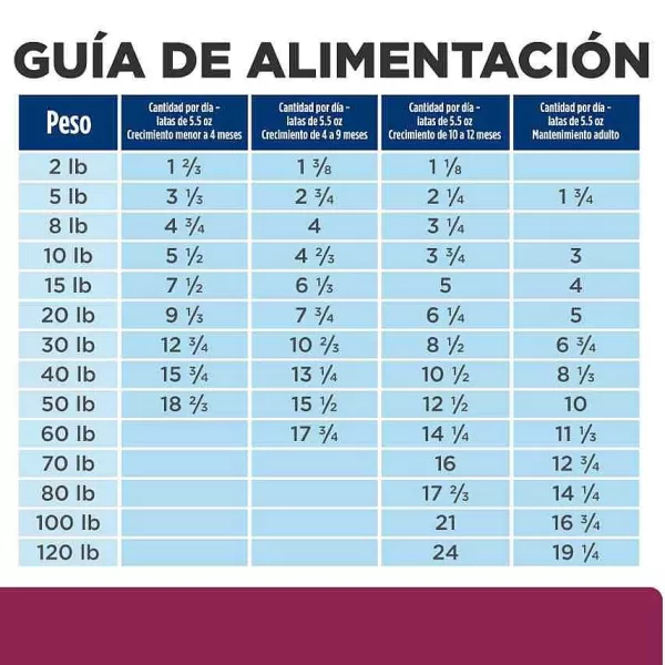 Prescription Diet Cuidado Digestivo Alimento H Medo Para Perros Peque Os 156 Gr>Hill's Shop