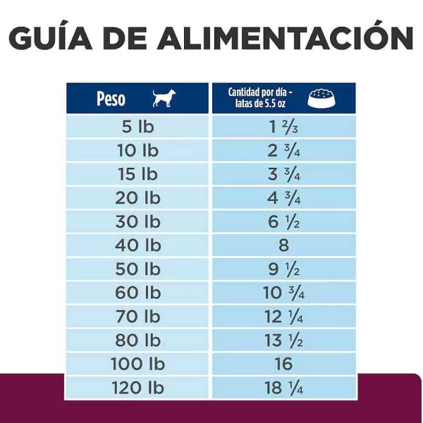 Prescription Diet Cuidado Digestivo Bajo En Grasa Alimento H Medo Para Perro 156 Gr>Hill's Online