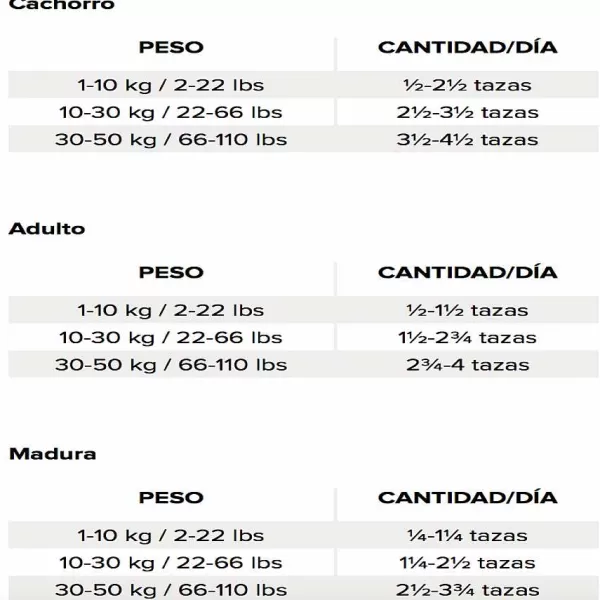 Libre De Granos Sabor Pavo Con Pollo Y Arenque Raza Peque A Alimento Para Perros>Nutrience Best