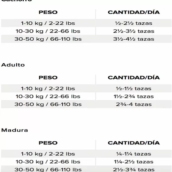 Libre De Granos Sabor Pescado Oce Nico Alimento Para Perros>Nutrience Outlet