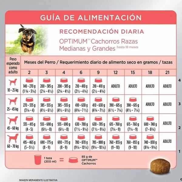 Cachorro Raza Mediana Y Grande Sabor Pollo Y Arroz Alimento Para Perros>Optimum Cheap