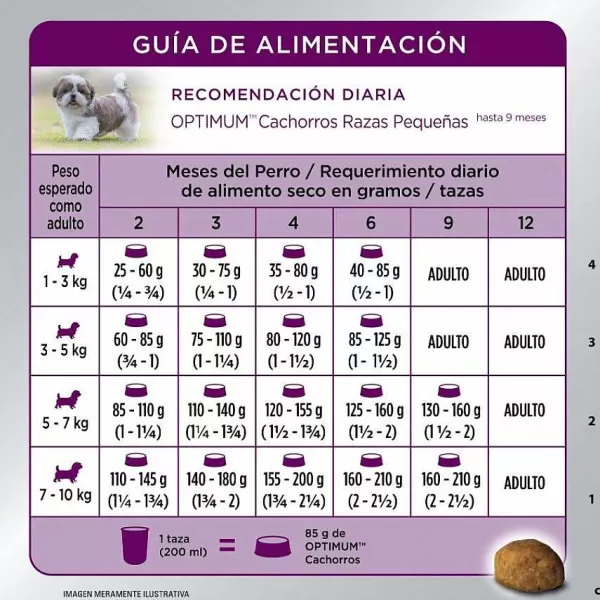 Cachorro Raza Peque A Sabor Pollo Y Arroz Alimento Para Perros>Optimum Fashion