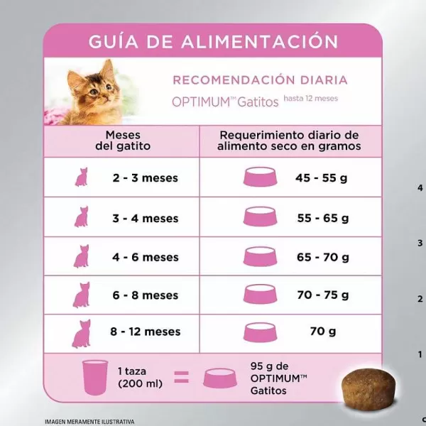 Kitten Sabor Pollo Alimento Para Gatos 1 Kg>Optimum Fashion