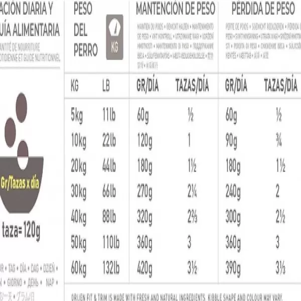 Fit & Trim Dog Alimento Para Perro>Orijen Store