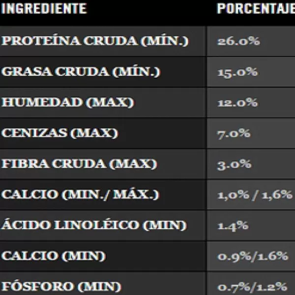 Proplan Adulto Razas Medianas (Ex Complete) Alimento Para Perro>Pro Plan Clearance