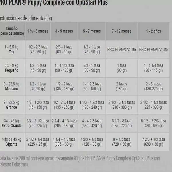 Proplan Puppy Complete Alimento Para Perro>Pro Plan Shop