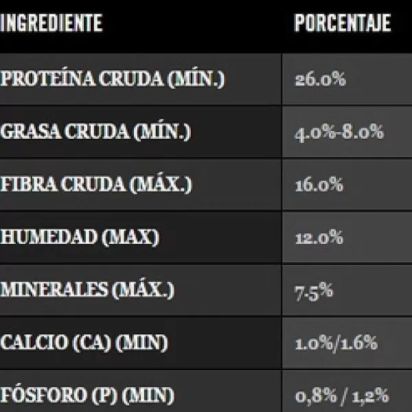 Proplan Reduced Calories>Pro Plan Sale