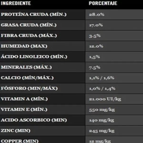 Proplan Sensitive Skin Salm N>Pro Plan Cheap