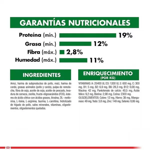 Adulto Mini Indoor Adult Alimento Para Perro>Royal Canin Hot