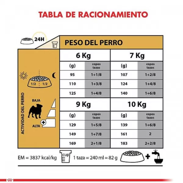 Adulto Pug Adult 2.5 Kg Alimento Para Perro>Royal Canin Clearance