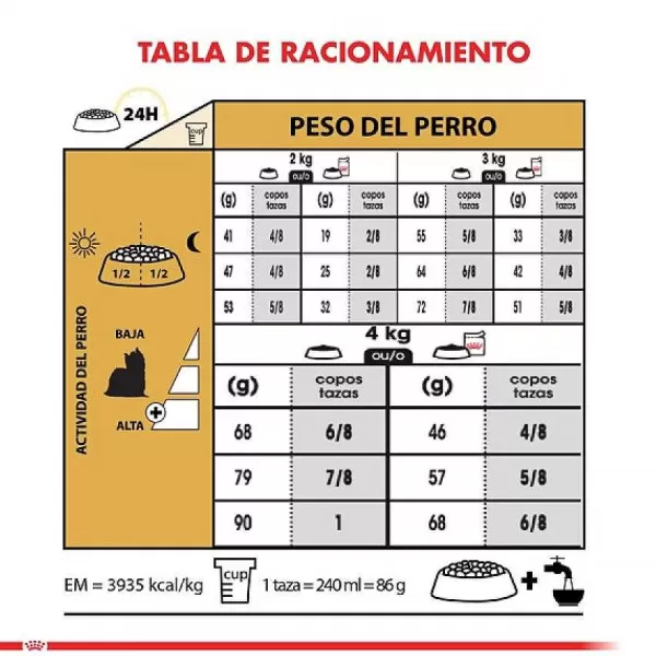Adulto Yorkshire Terrier Adult Alimento Para Perro>Royal Canin Online