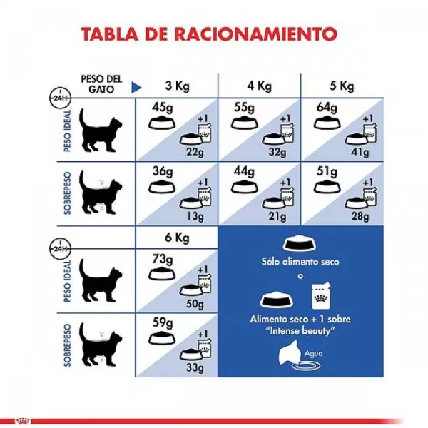 Alimento Seco Gato Adulto Indoor Long Hair>Royal Canin Cheap