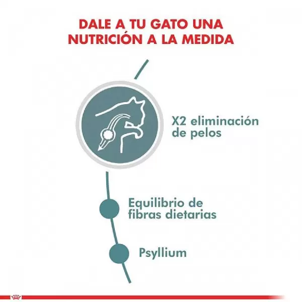 Alimento Seco Gato Adulto Intense Hairball 1.5 Kg .>Royal Canin Clearance