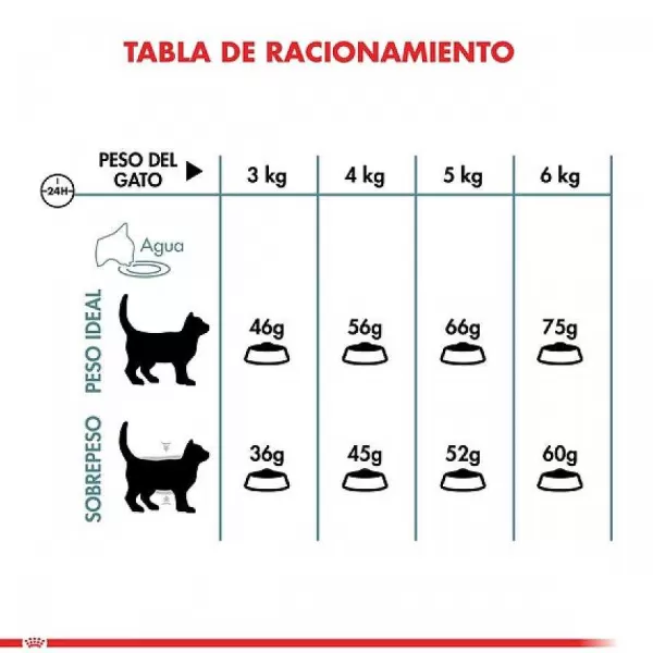 Alimento Seco Gato Adulto Intense Hairball 1.5 Kg .>Royal Canin Clearance