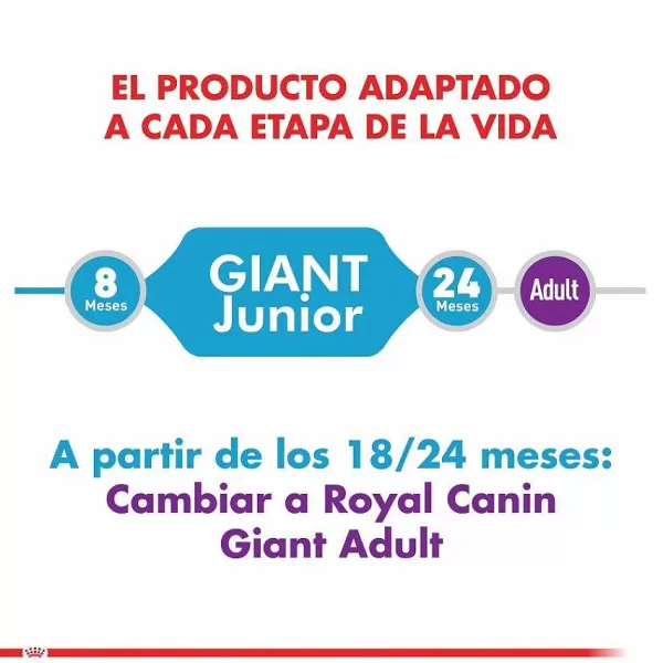 Cachorro Giant Junior 15 Kg Alimento Para Perro>Royal Canin Discount