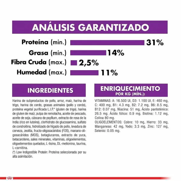 Cachorro Giant Junior 15 Kg Alimento Para Perro>Royal Canin Discount