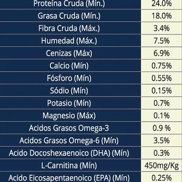 Vetlife Farmina Alimento Seco Medicado Cardiaco Perro>Vet Life Best Sale