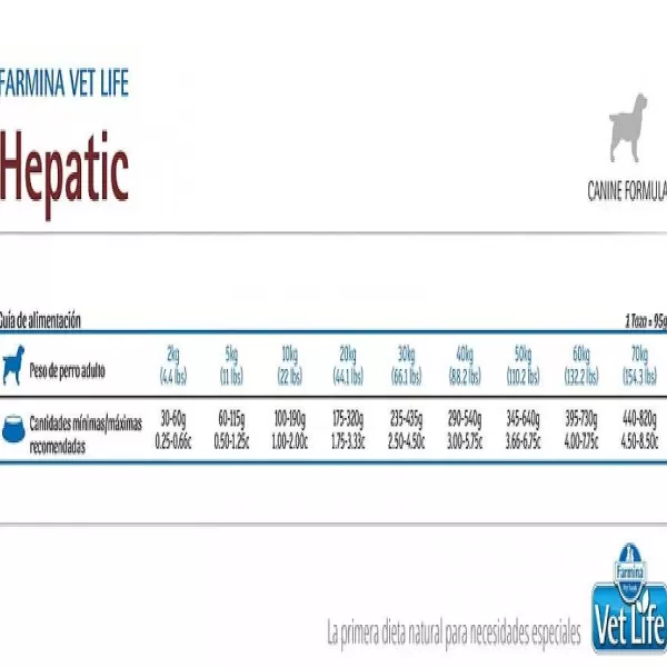 Vetlife Farmina Alimento Seco Medicado Hepatico Perro>Vet Life Online