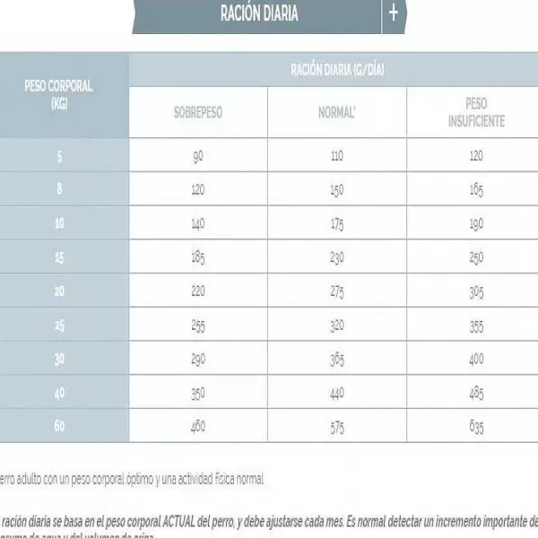 Virbac Alimento Dog Urology Dissolution & Prevention>Virbac HPM Cheap